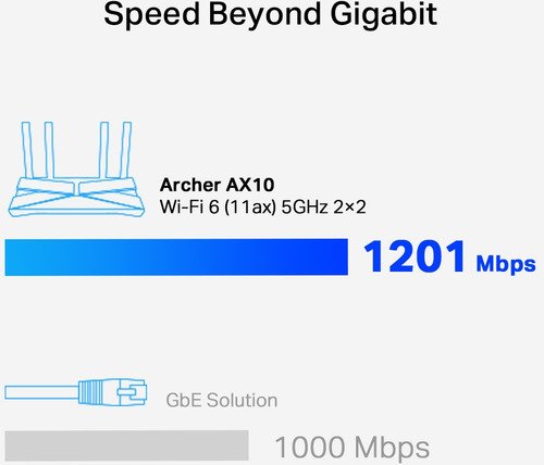 TP-Link Archer AX10 - 6