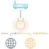D-Link Eagle Pro AI N300 4G Smart Router - 6