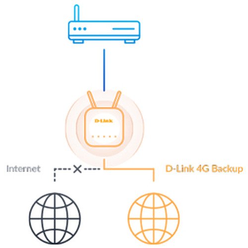 D-Link Eagle Pro AI N300 4G Smart Router - 6