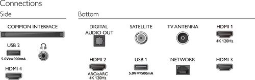 Philips PUS8848-5