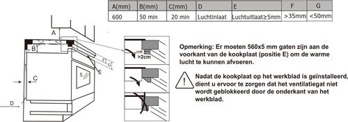 Exquisit Kookplaat Inductie EKI603-2-2