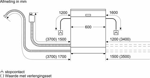 Bosch Vaatwasser Inbouw SBD6YCX02E-12