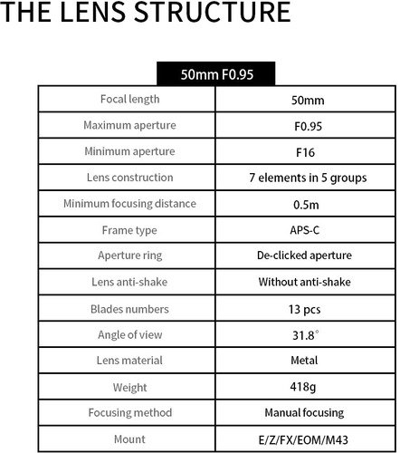 7Artisans 50mm f/0.95 Fuji X-Mount | APS-C Black - 11