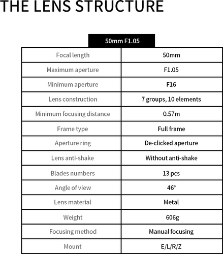 7Artisans 50mm f/1.05 Nikon Z-Mount | FullFrame - 9