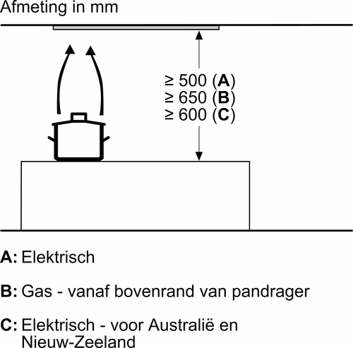 Bosch Dampkap DLN77AC50 - 11
