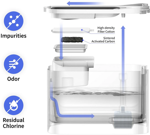 Petkit Drinkfontein EverSweet Max Smart - 6