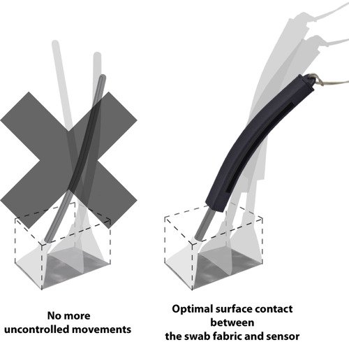 VisibleDust MXD Sensor Cleaning Swabs (1.0X) - 5