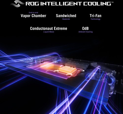 Asus ROG Strix Scar 18 G835LX-SA008W - 15