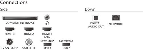 Philips 65PUS8500/12 (2025) - 17