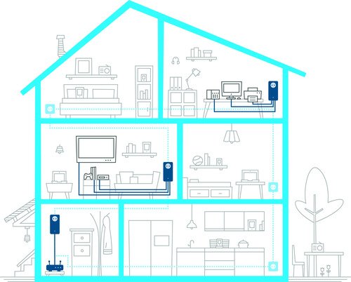 Devolo Magic 2 LAN triple (NL) - 5