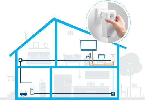 devolo Home Plug 8510 - 2
