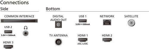 Philips Ambilight 65PUS8349/12 - 5
