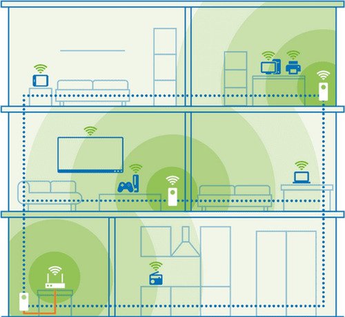 Devolo Magic 2 WiFi 6 Next Multiroom Kit 7196 - 6